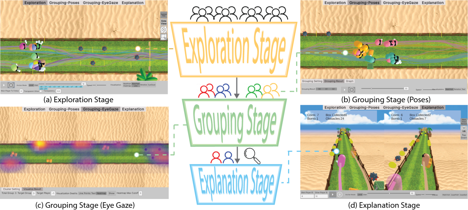 Figure for the HieraVisVR paper